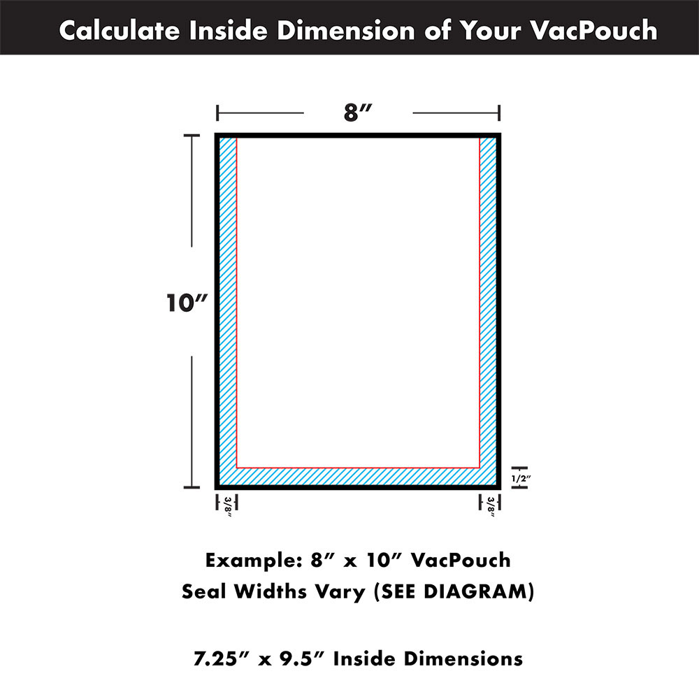 Calculate Inside Dimension