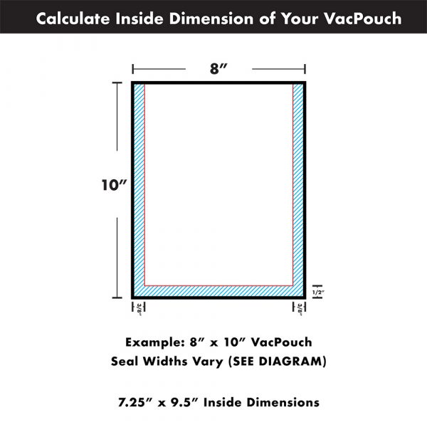 Chamber Vacuum Pouches (VacPouch)