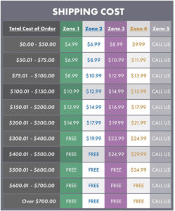 Shipping Costs