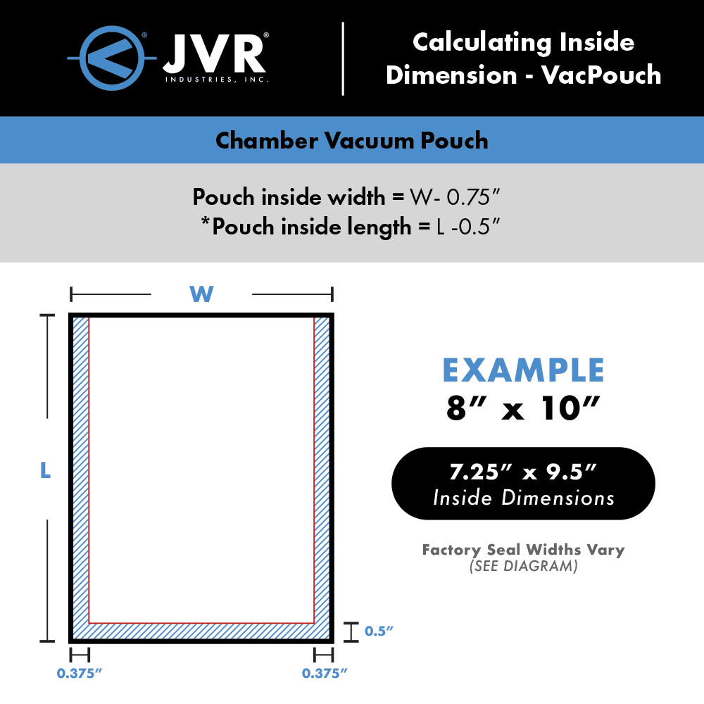 VacPouch Calculate - chamber vacuum pouch buyer's guide