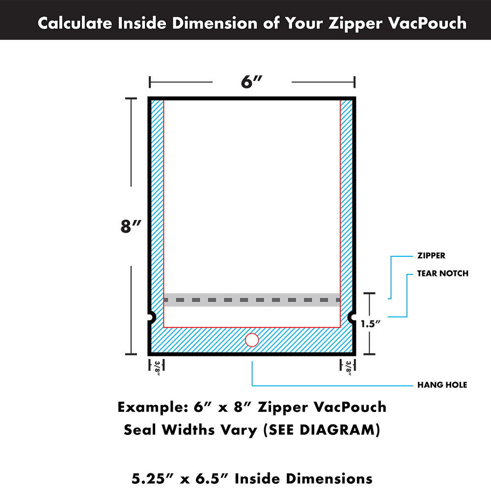 Calculate Inside Dimension on Zipper Pouch