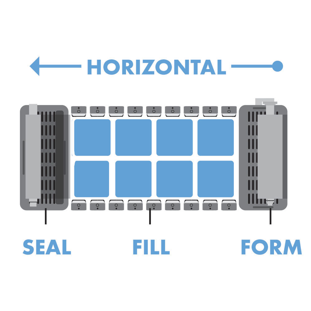 Horizontal - Form - Fill - Seal