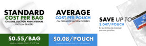 vacflex vs vacpouch | 3 differences