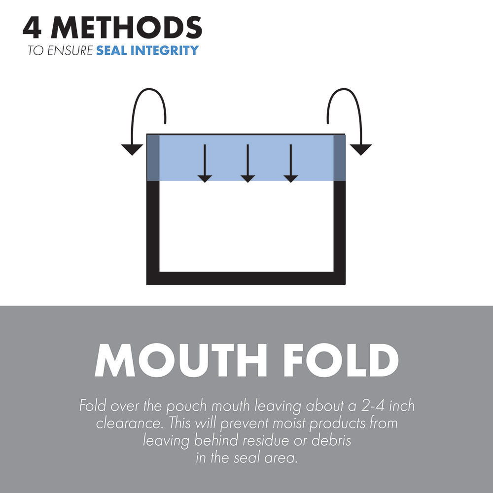 Mouth Fold