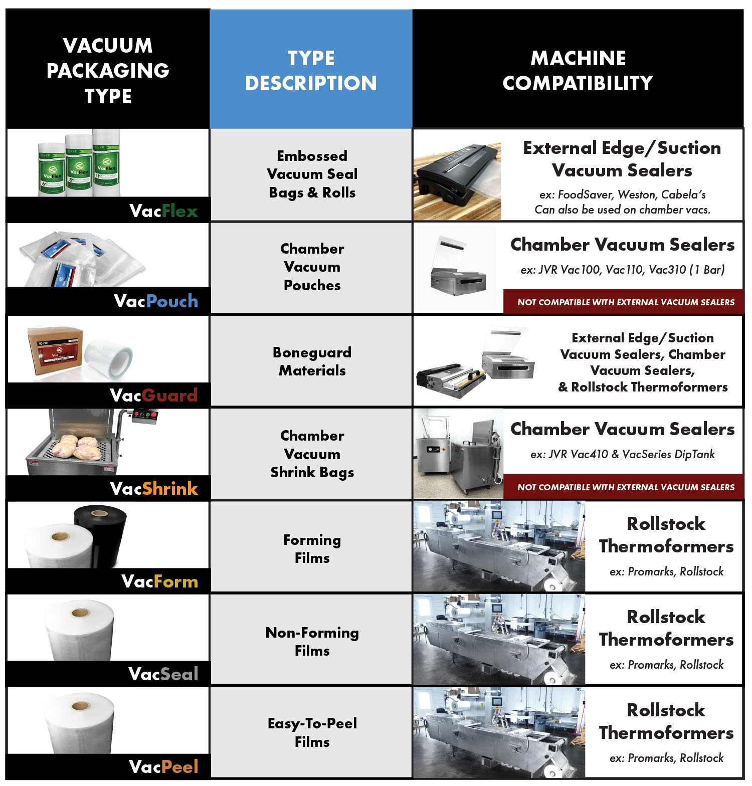 What is vacuum packaging