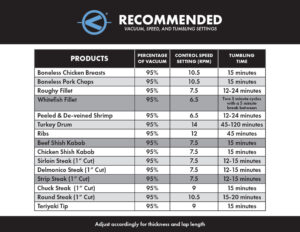 Recommended Tumbler Settings | VacNews